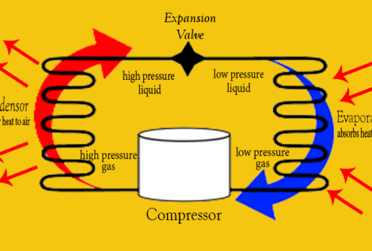 How Does An Air conditioner work